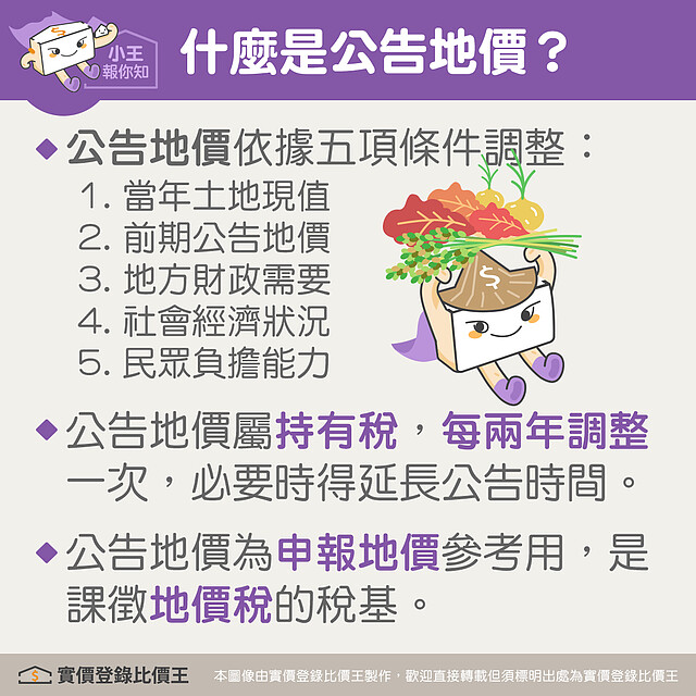什麼是公告地價|實價登錄比價王